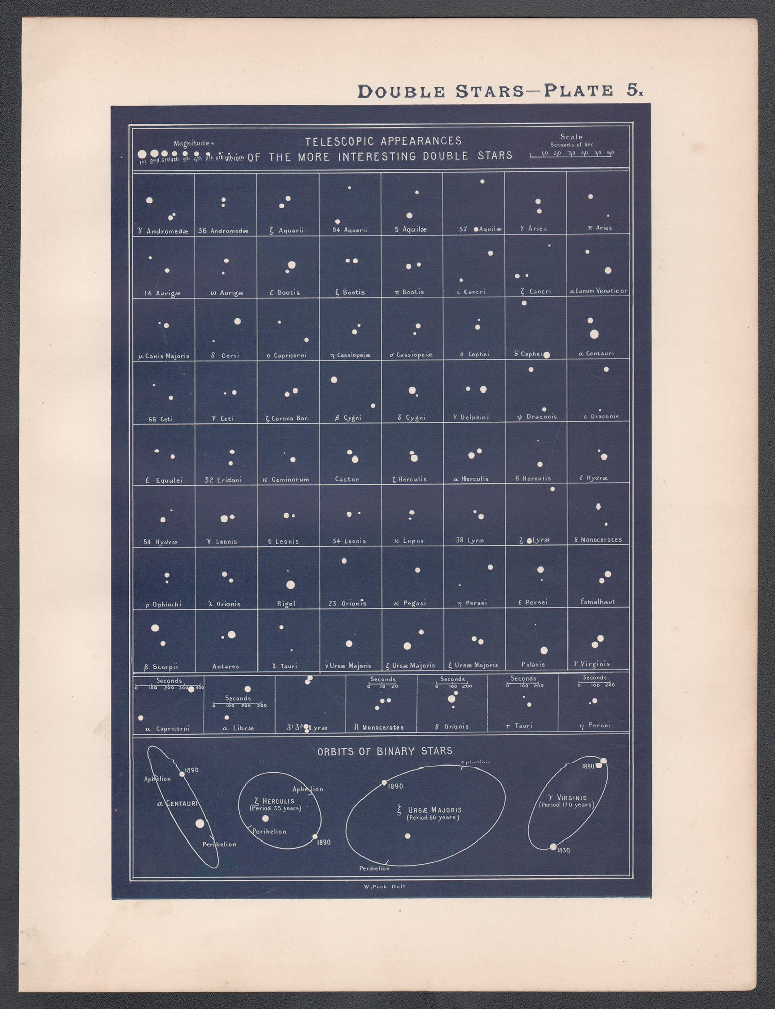 Deux étoiles. Impression ancienne de sciences astrologiques - Print de William Peck