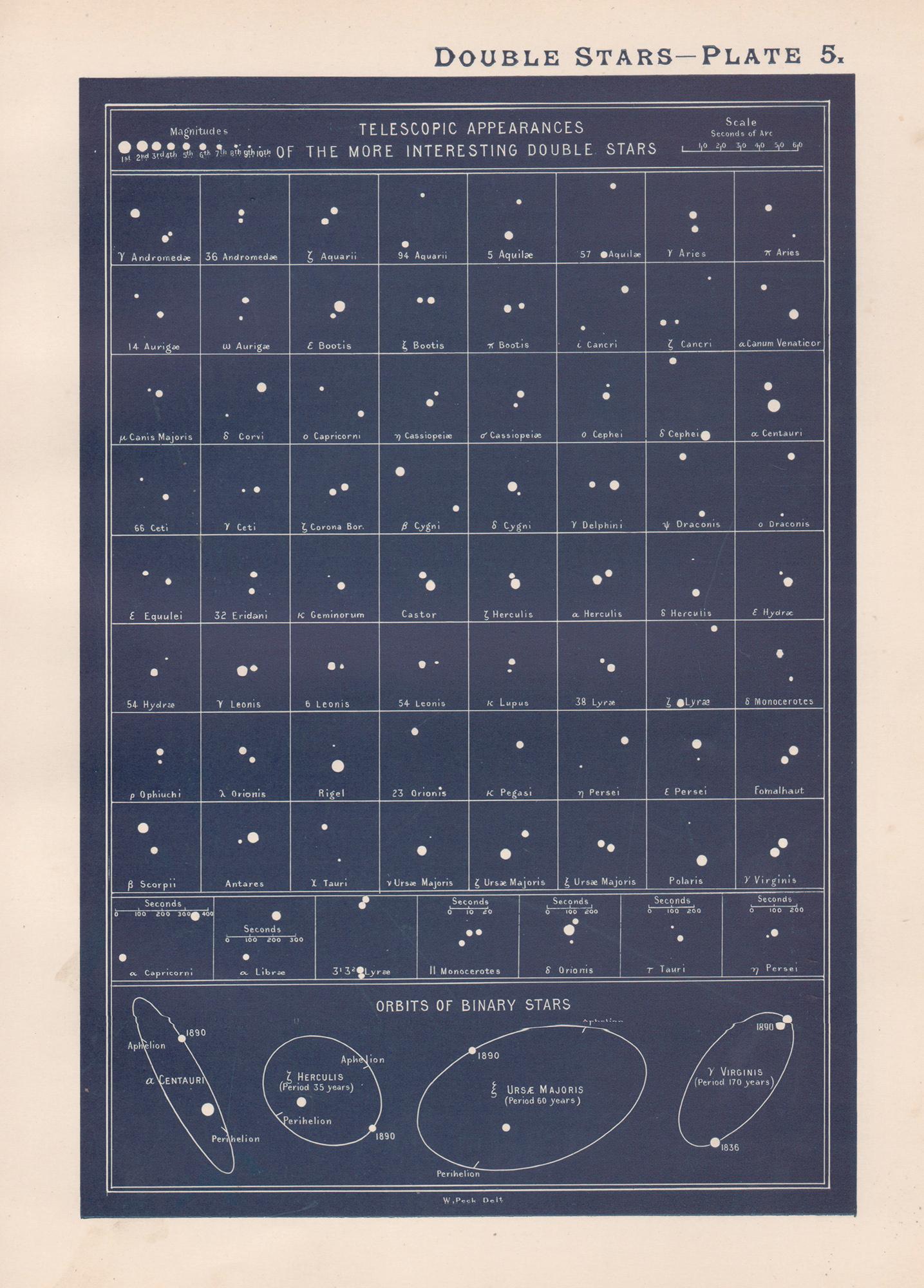 William Peck Abstract Print - Double Stars. Antique Astronomy science print