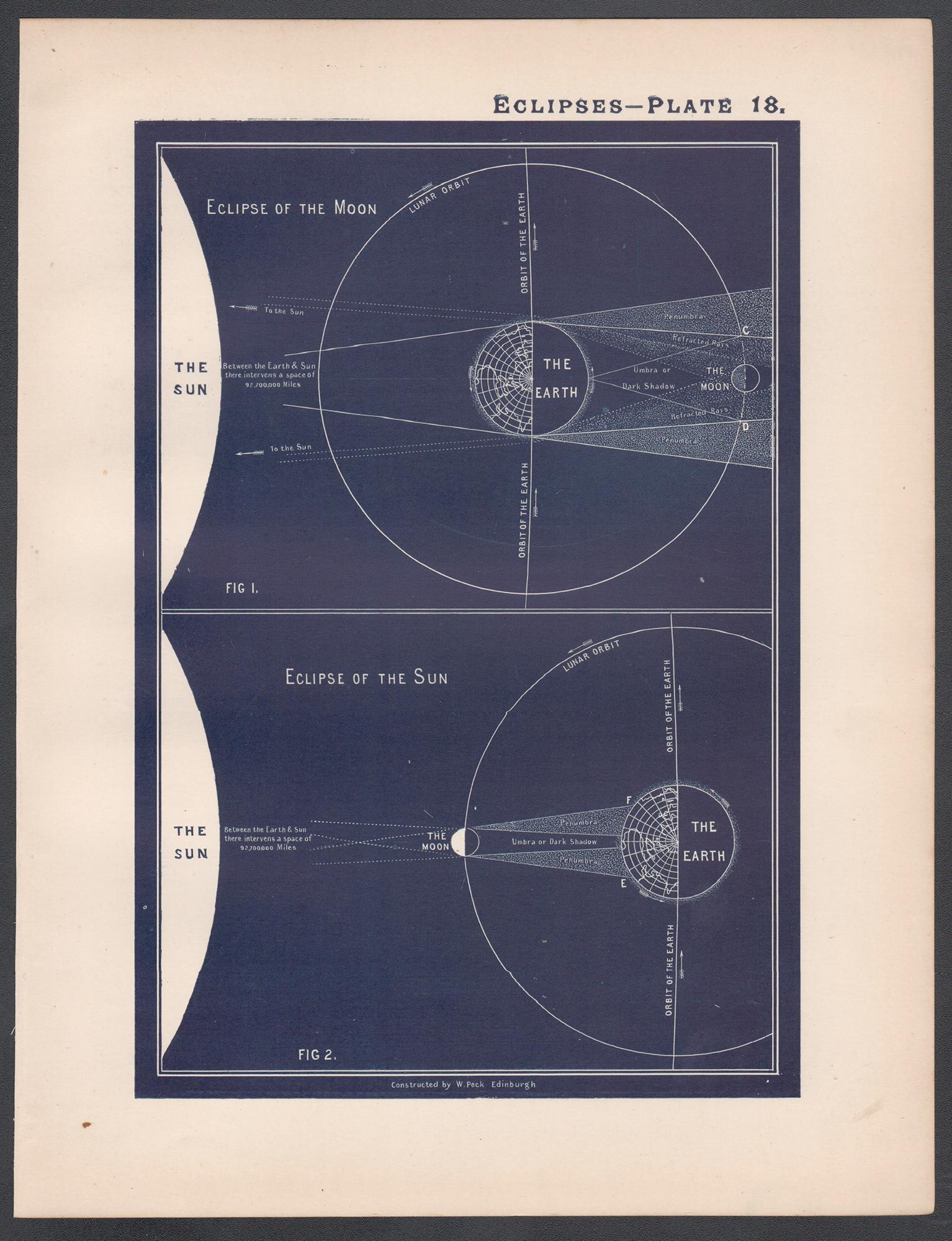 Eclipses. Antique Astronomy science print - Print by William Peck