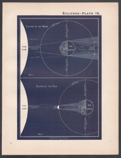 Eclipses. Antique Astronomy science print