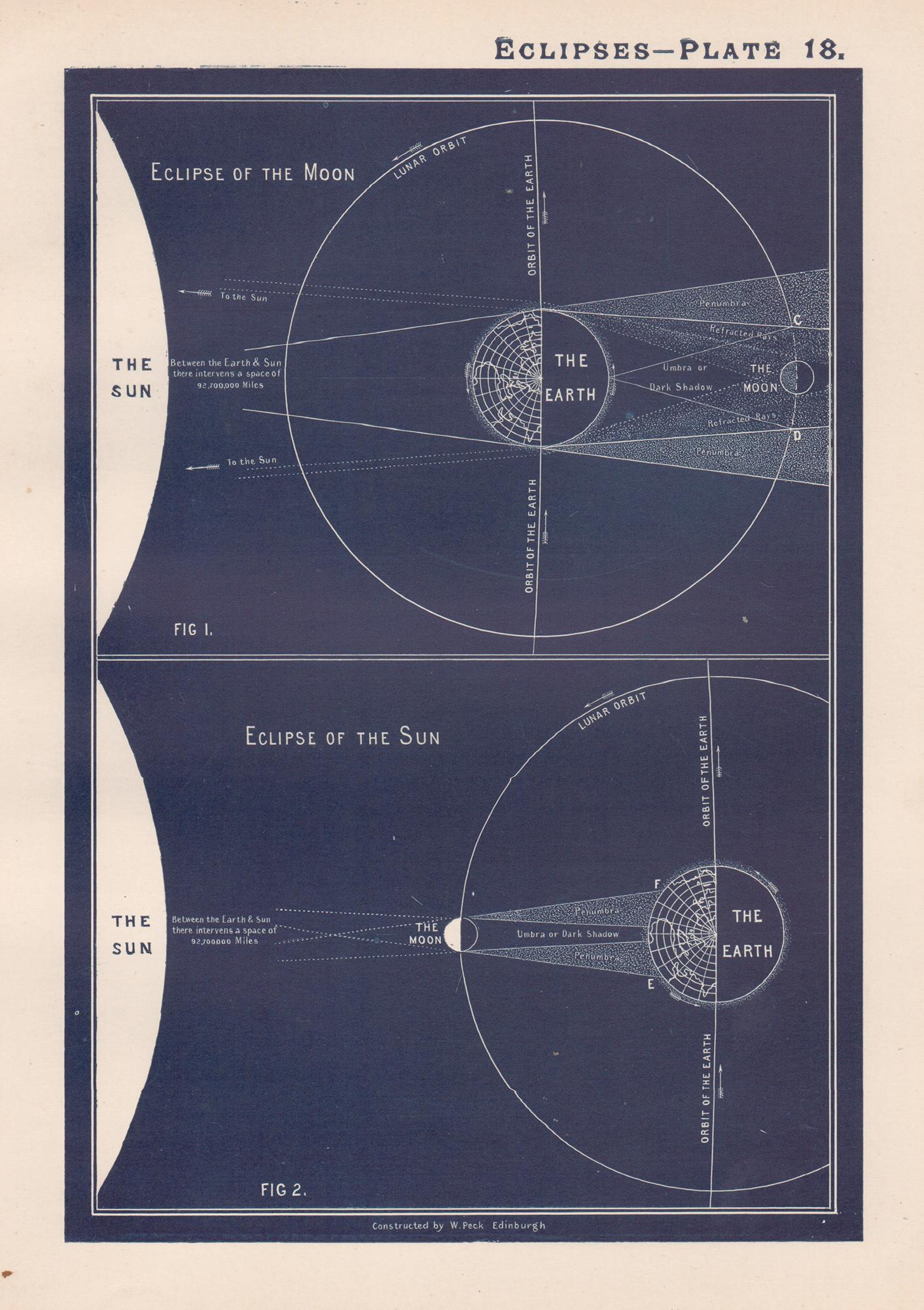 William Peck Abstract Print - Eclipses. Antique Astronomy science print