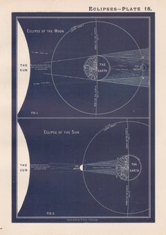 Eclipses. Antique Astronomy science print