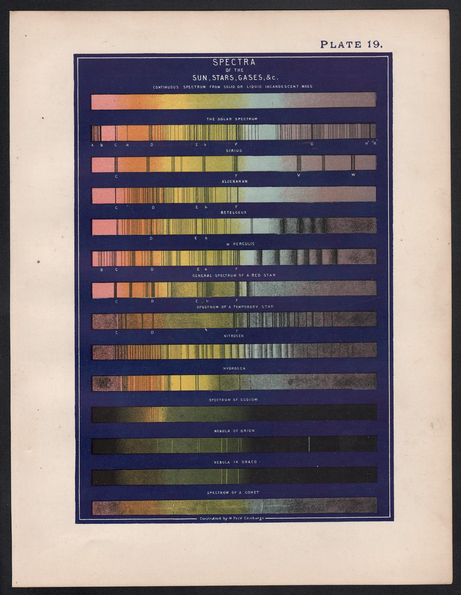 Spectra of the Sun, Stars, Gases & c. Antique Astronomy science print - Print by William Peck