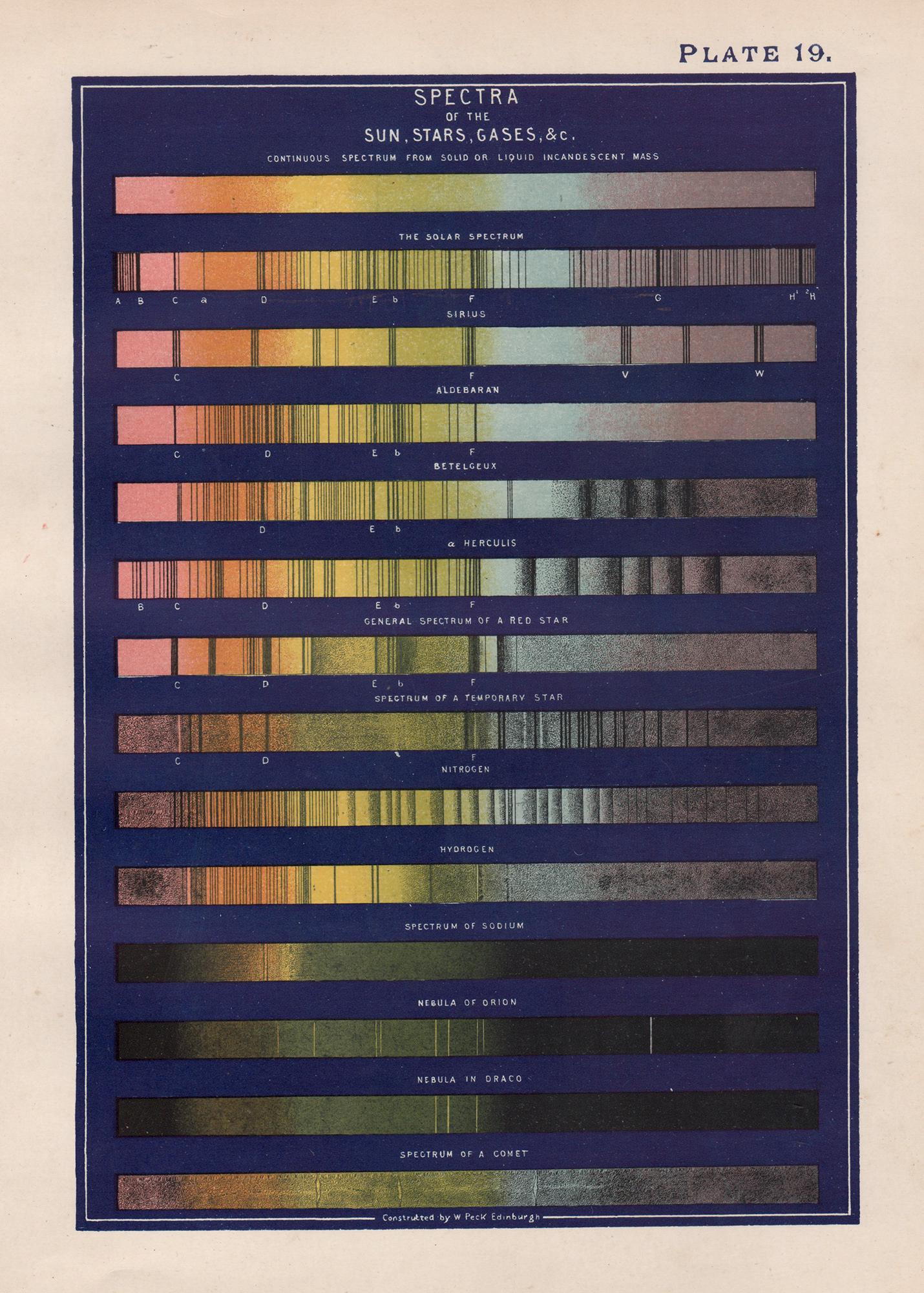 Print William Peck - Spectres du Soleil, des étoiles, des gaz & C. Impression ancienne de sciences astrologiques