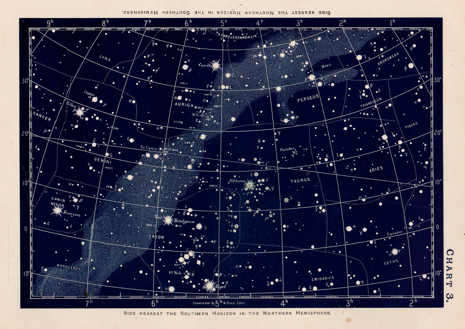 Gráfico de estrellas. Antiguo grabado celeste de Astronomía - Print de William Peck