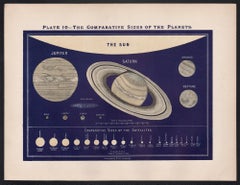 The Comparative Sizes of the Planets. Antique Astronomy diagram