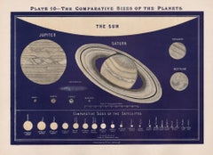 The Comparative Sizes of the Planets. Antique Astronomy diagram