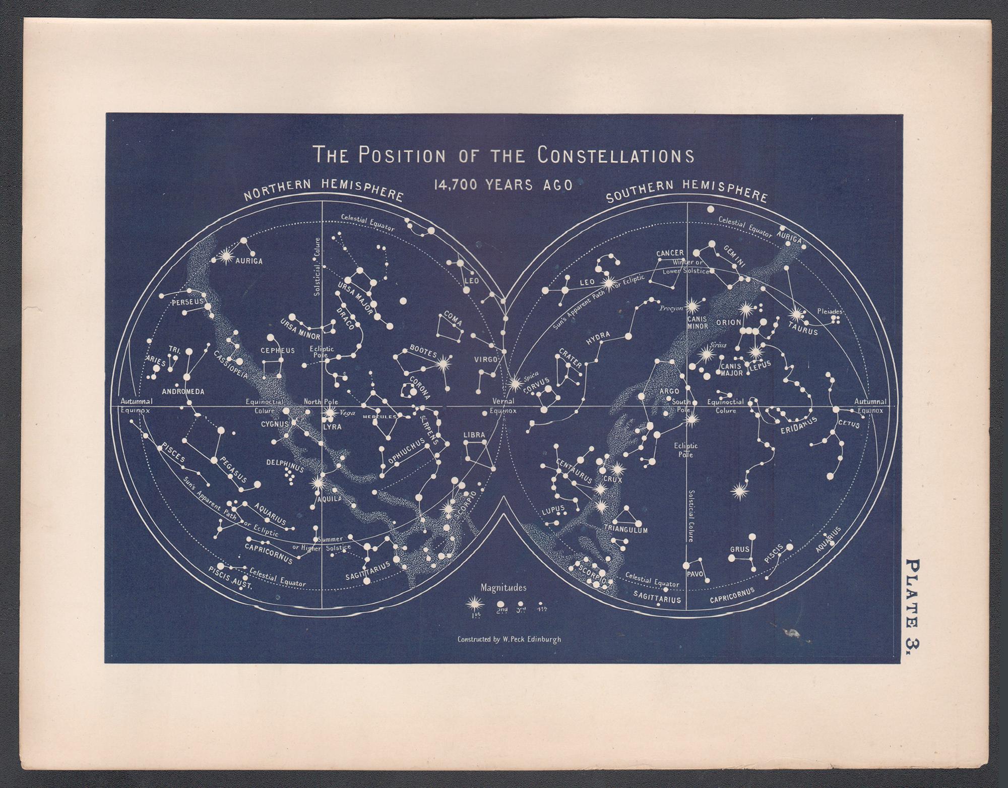 The Position of the Constellations. Antique Astronomy diagram - Print by William Peck
