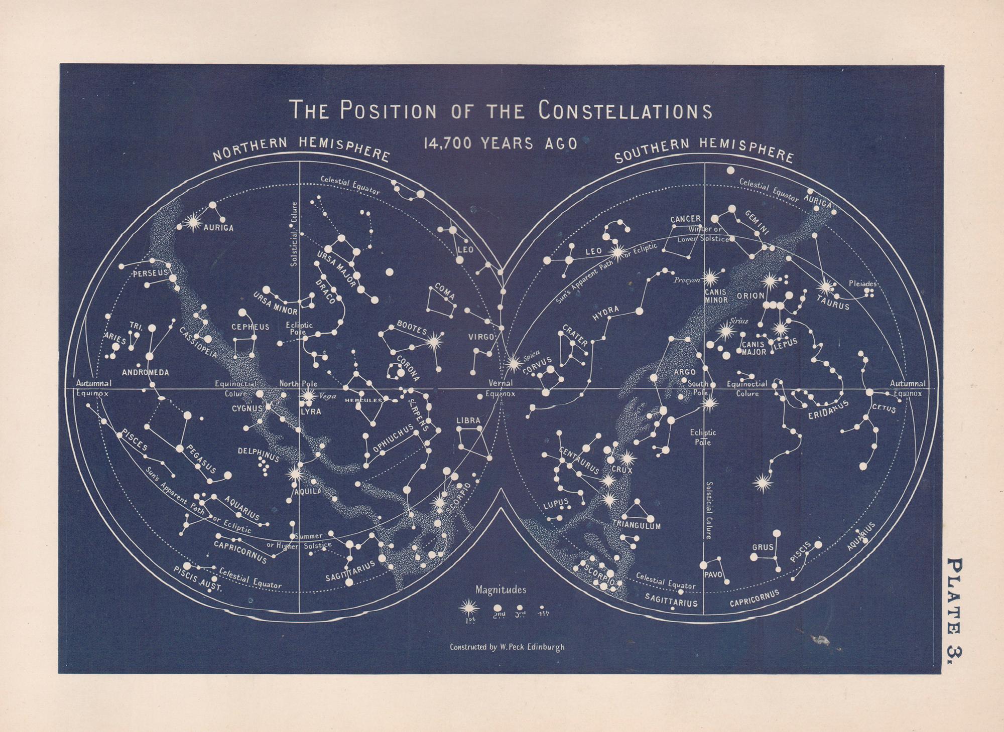 William Peck Abstract Print - The Position of the Constellations. Antique Astronomy diagram
