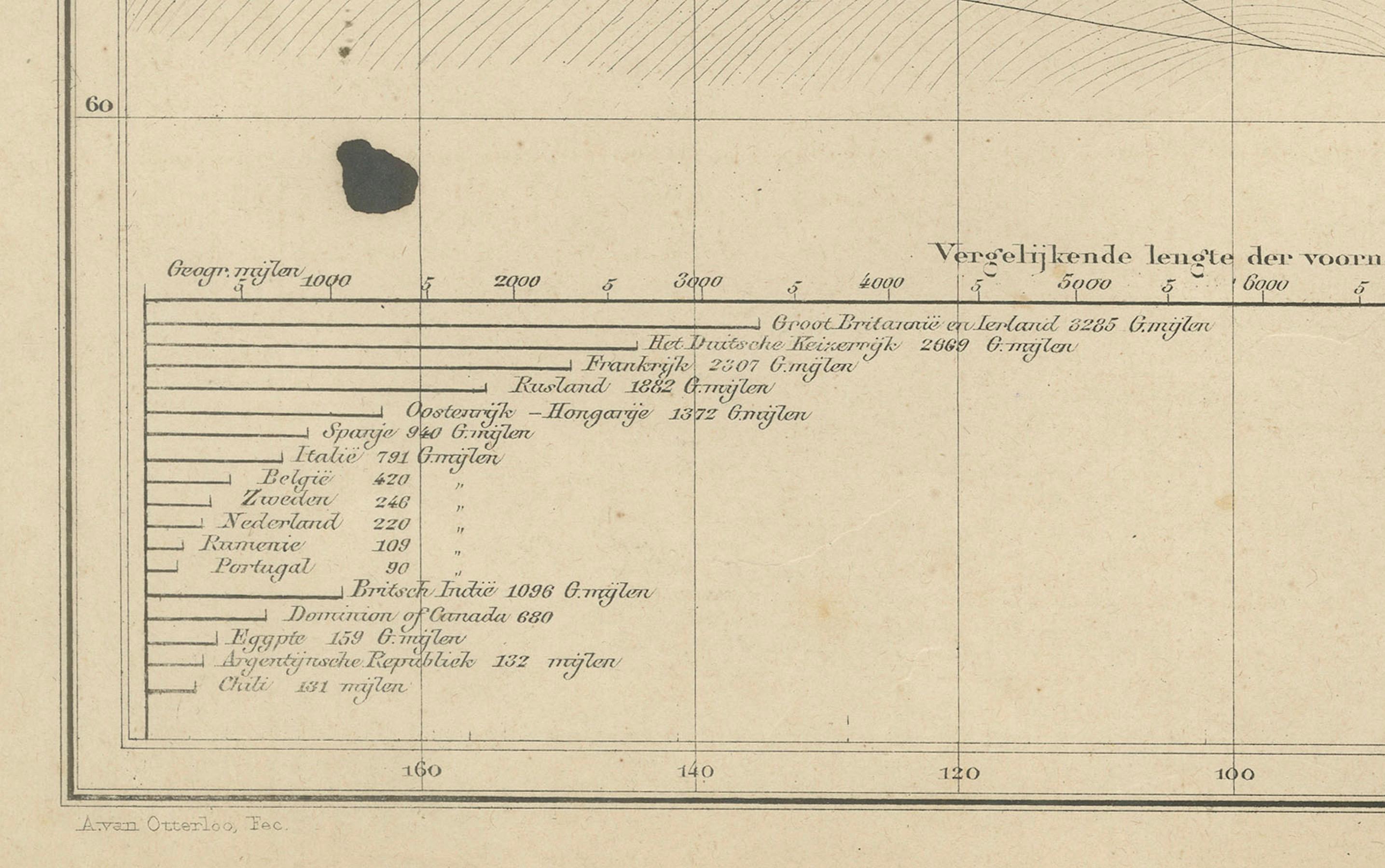 Fin du XIXe siècle Carte du monde en projection de Mercator - Nieuwe Hand-Atlas, Leiden 1876 en vente
